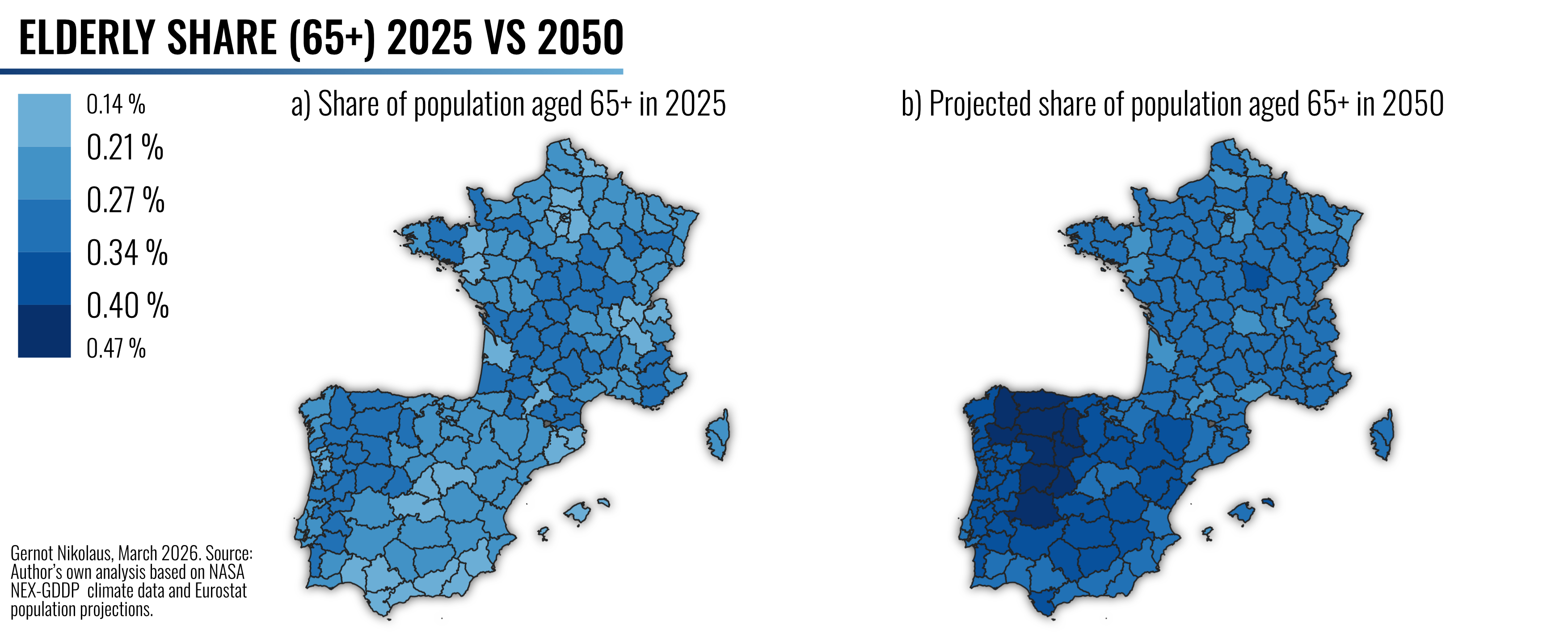 Elderly share (65+) 2025 vs 2050 (own figure)